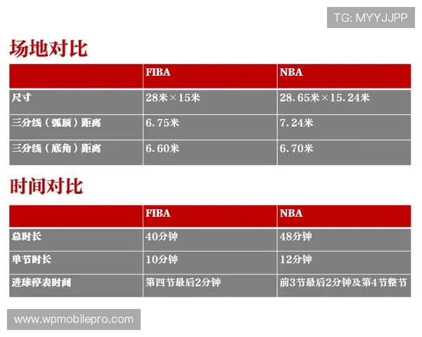 深入剖析罚球规则 NBA 与 FIBA 区别及判罚依据