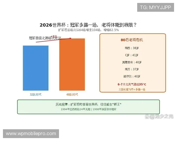2026世界杯出线规则最关键指标分析