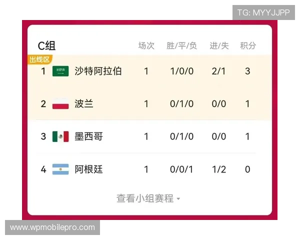 日本世界杯表现预测 日本世界杯表现预测